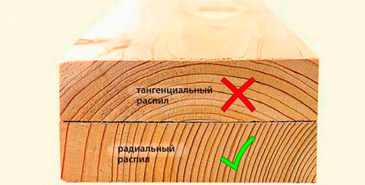 Сравнение видов распила древесины